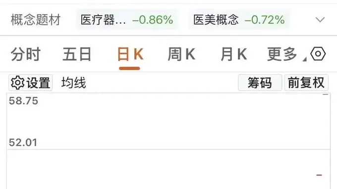 连续三日20cm涨停！301234五洲医疗封单超5亿元 跨界重组切入电机控制芯片赛道
