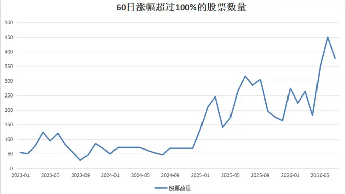 A股震荡加剧 3.3万亿量化基金成热议焦点