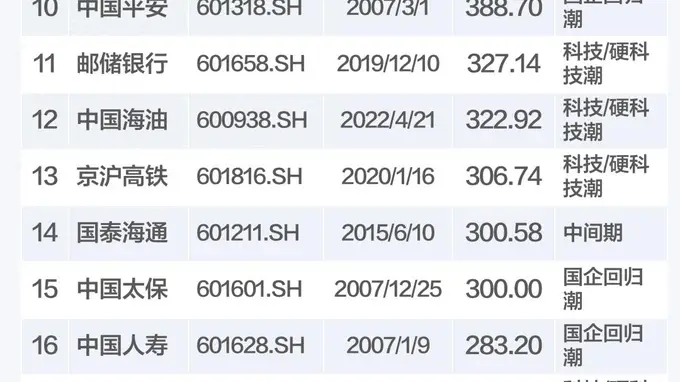 长鑫上市募资近600亿？六大数据拆解A股“失血”恐慌的真相