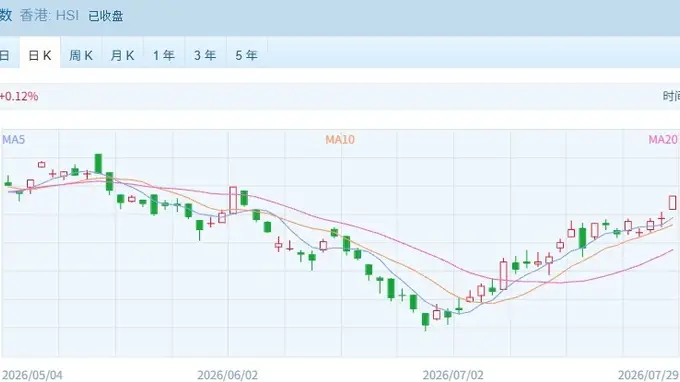 港股强势收涨恒指涨近2% 汽车股全线走高小米涨超8%