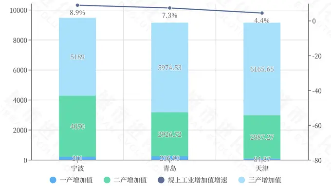 冲击“两万亿GDP”，腰部城市“混战”