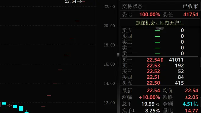 7月最牛股，停牌！下周37股面临解禁（附股）