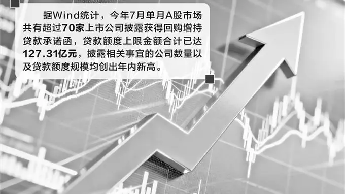 A股回购增持贷款提速 产业资本锚定长期价值