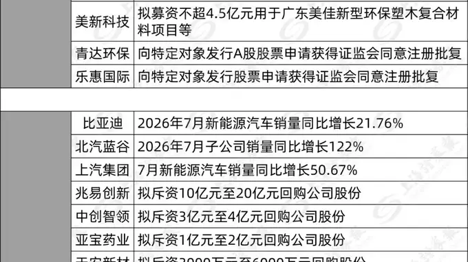 一博科技（301366）2026年上半年净利暴涨1561.55% 三家核心工厂产能释放贡献利润