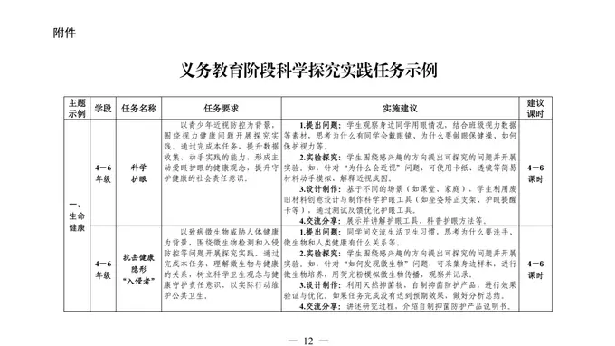 教育部发文要求4至9年级学生每学期完成1个科学探究任务不作考试要求