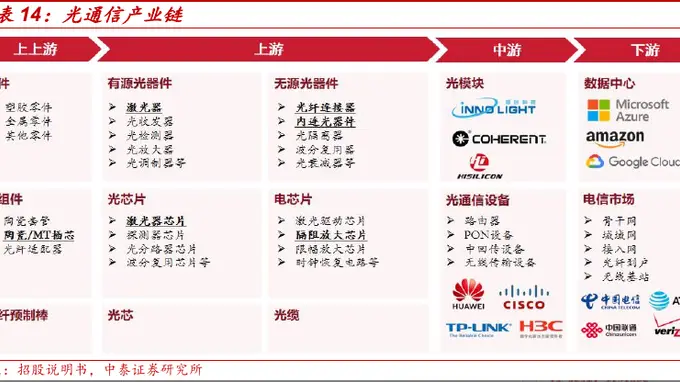 北美巨头Q2财报力证AI需求强劲 通信ETF国泰（515880）单月大涨7%