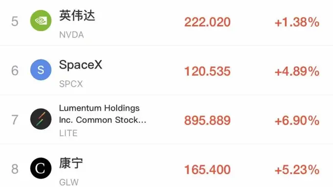 非农数据爆冷不及预期 美股开盘涨跌分化美元指数直线跳水