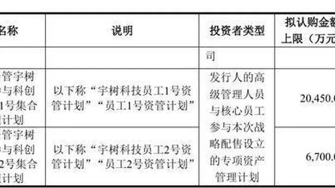 宇树科技IPO落地 员工与创始人战略配售绑定成长