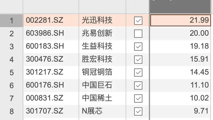 8月7日资金净流入榜单领跑者 光迅科技斩获近22亿元资金流入