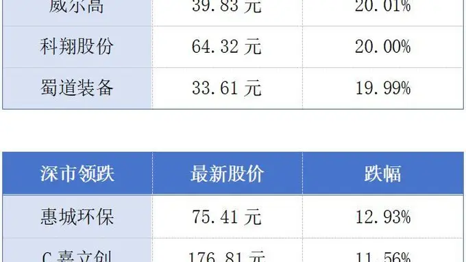 港澳地区居民每年在惠州购房近5000套;比亚迪销量跻身全球车企第六丨大湾区财经早参