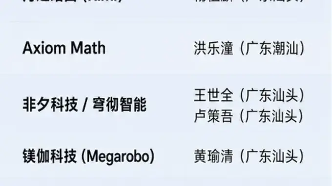 中国科技大佬，一半来自潮汕？