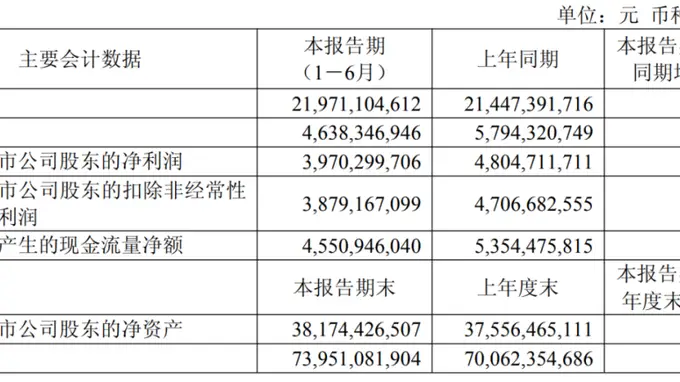 福耀玻璃，拟派发超26亿元“红包”