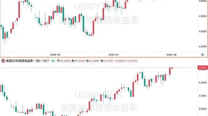 美债抛售中,交易员转向一个冷门套利策略