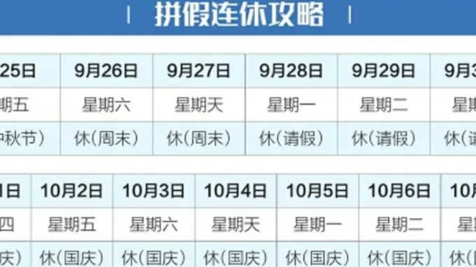 请3天假连休13天 中秋国庆拼出超长假
