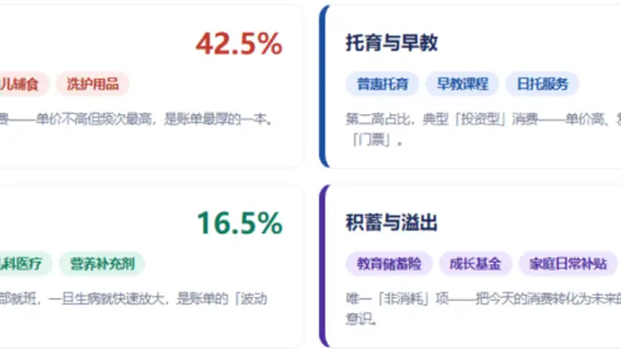 2500万中国家庭领到了育儿补贴