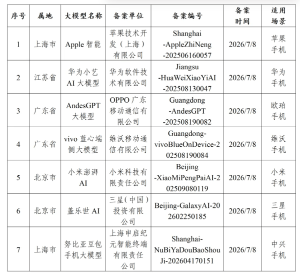 苹果AI在中国完成备案