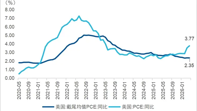 “沃什模式”来了，恒生科技会如何交易新的流动性周期？