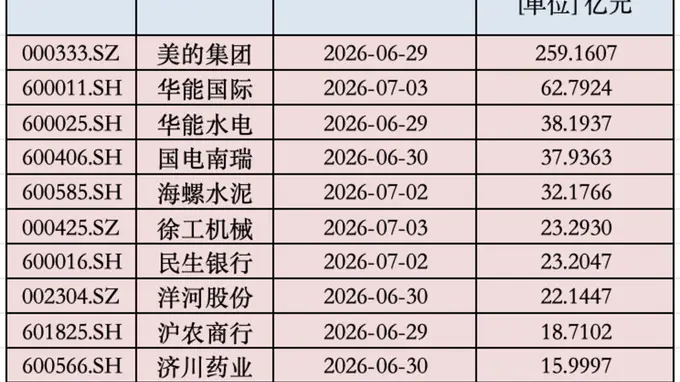 A股年中“红包雨”来了!本周还有800亿元在路上