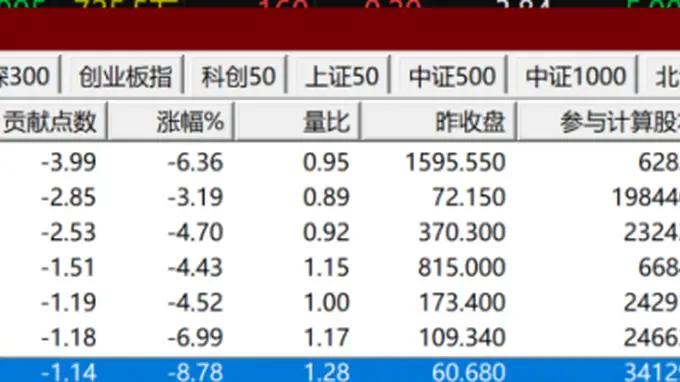 午后,突变!“科技七姐妹”,集体杀跌!什么情况?