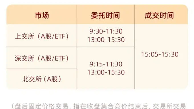 A股重要调整，明日生效！多家券商已跟进