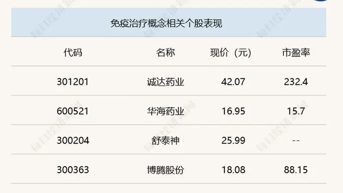 A股三大股指震荡加剧，沪指半日微涨0.08%