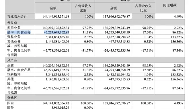 牧原“拜猪文”引争议,敬畏生命还是PUA员工?