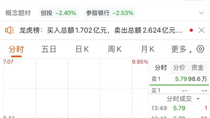 10天6板后发利空，大牛股“一字”跌停