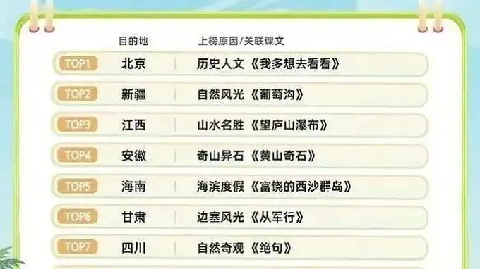 全国十大热门目的地！湖南上榜