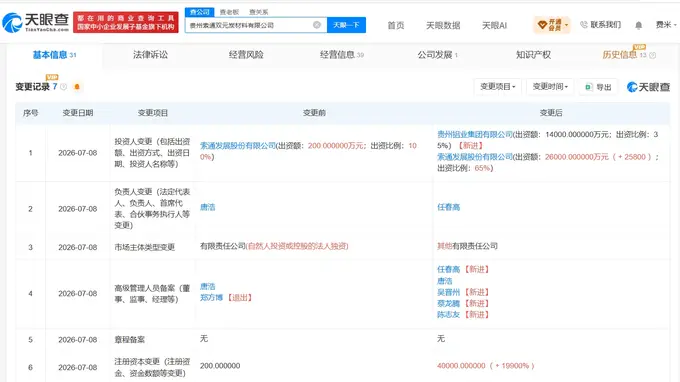 索通发展旗下贵州炭材料公司增资至4亿元