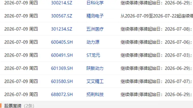7月9日盘前停复牌汇总