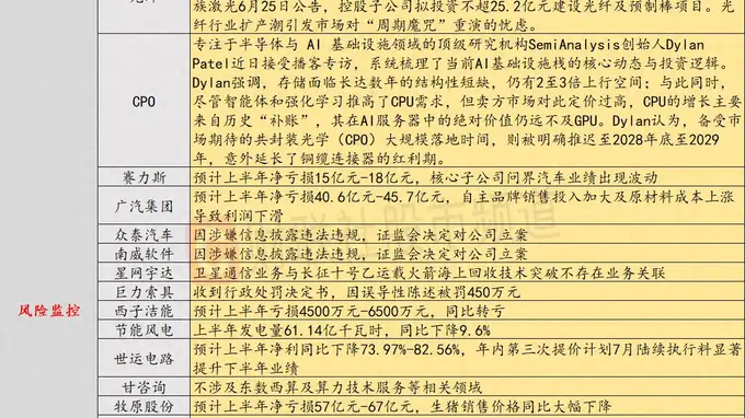 7月13日投资避雷针:烽火通信、领益智造、大族激光等密集公告扩产 光纤行业或再陷“周期魔咒”