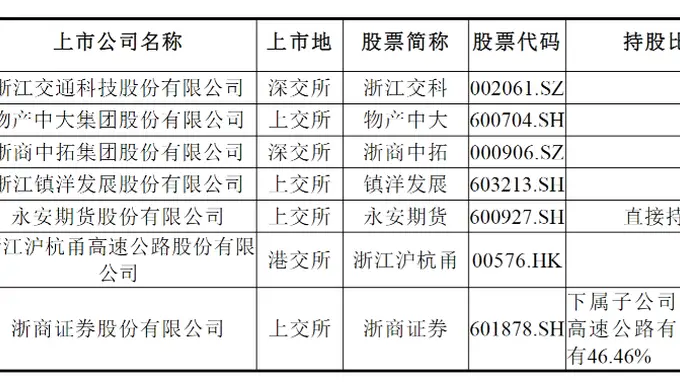 神州高铁实控人拟变更为浙江省国资委