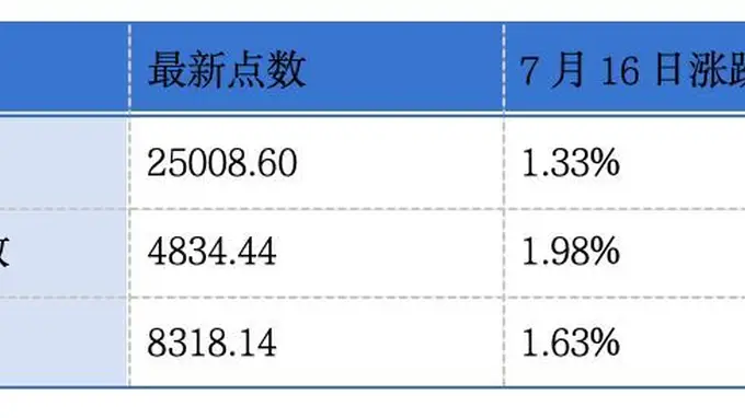 用友网络第三次递表港交所;香港交易所发布2026年上半年交易数据丨港交所早参