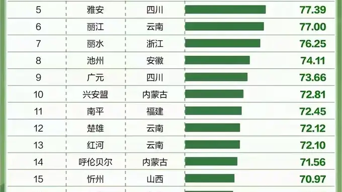清凉一夏 | 全国暑期治愈小城市十强!兴安盟:藏在林海草原间的清凉避暑秘境