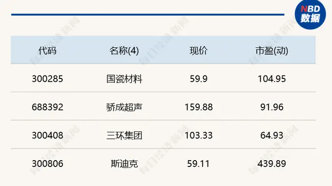 A股探底回升创业板涨幅超5% 科创50飙升6.94% 央行净投放165亿元 腾讯发布智能体Hyra-1.0 水利遥感卫星方案出炉