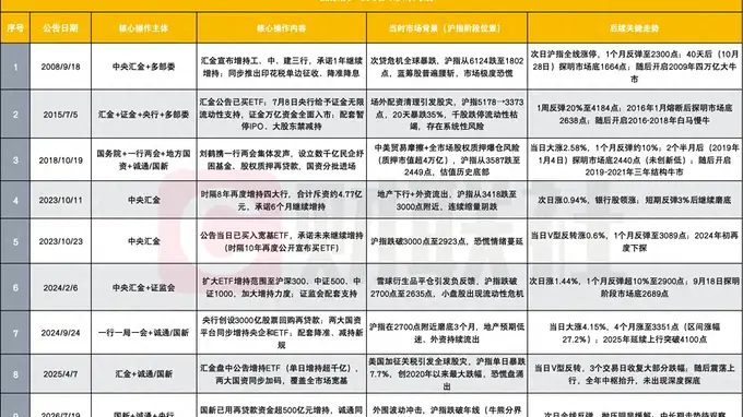 国资队进场背后,A股究竟会如何走向?