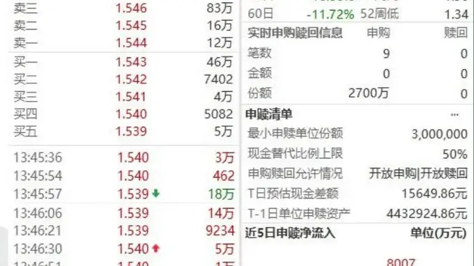 五大险企罕见集体发声，中证1000成资金重点布局方向