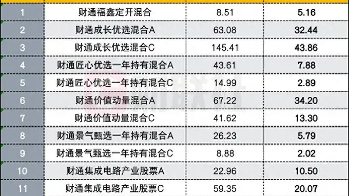 金梓才二季度为基民赚超200亿 AI产业趋势如何看