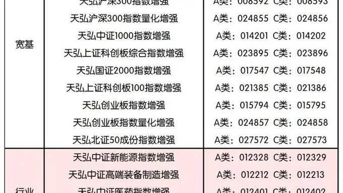 震荡市超额收益突围，天弘基金指数增强量化策略显成效
