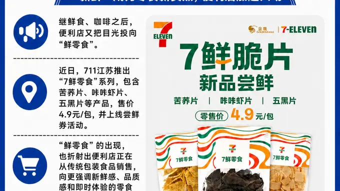 711推出「7鲜零食」进军新鲜零食市场