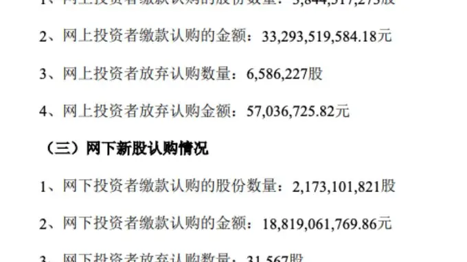 长鑫科技IPO战配规模腰斩弃购额达5700万元引关注