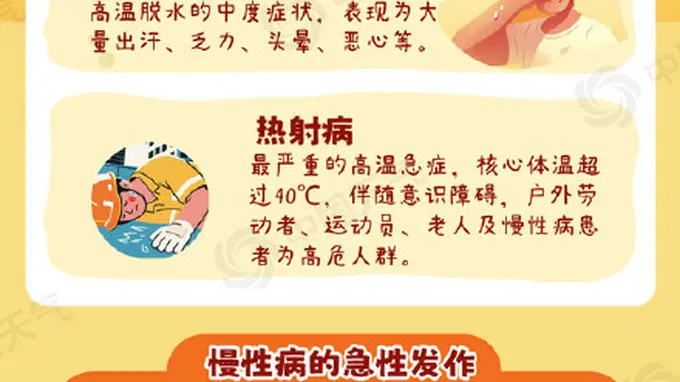 大暑：一年中最热的时节到来