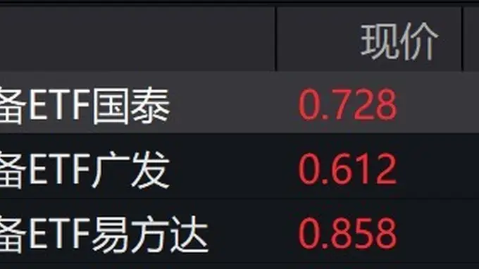 电网设备板块走强 ETF涨幅超4%