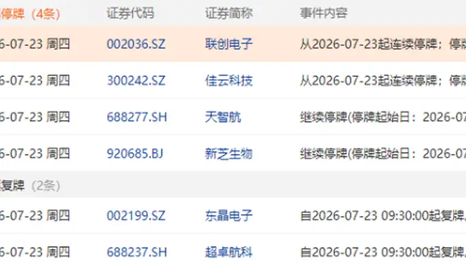 7月23日盘前停复牌汇总：联创电子佳云科技临停 东晶电子超卓航科复牌