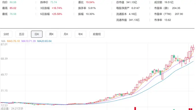 百合花四高管及配偶拟减持股份 因个人资金需求