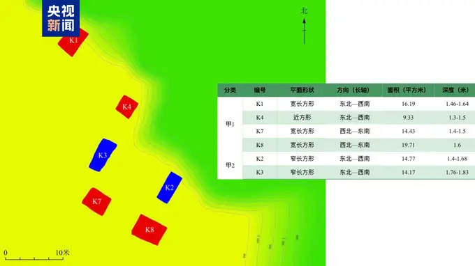 三星堆核心活动:祭祀神庙疑似失火倒塌 考古新认知获证据支撑
