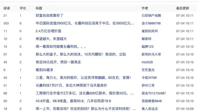 “巨无霸”长鑫科技下周一上市 核心认购数据引关注