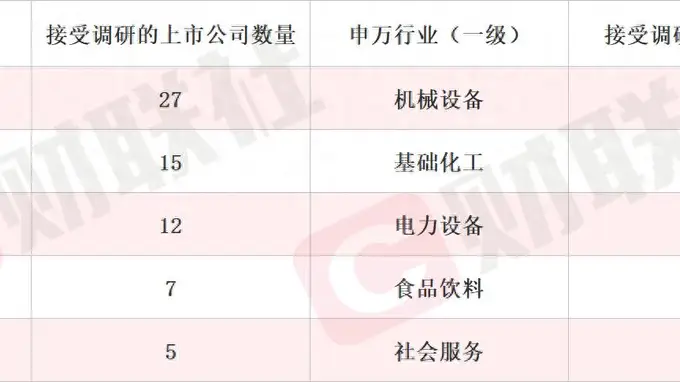 VC产品量价齐升态势明确 锂电池电解液概念股走出两连板行情 本周机构密集调研细分赛道标的