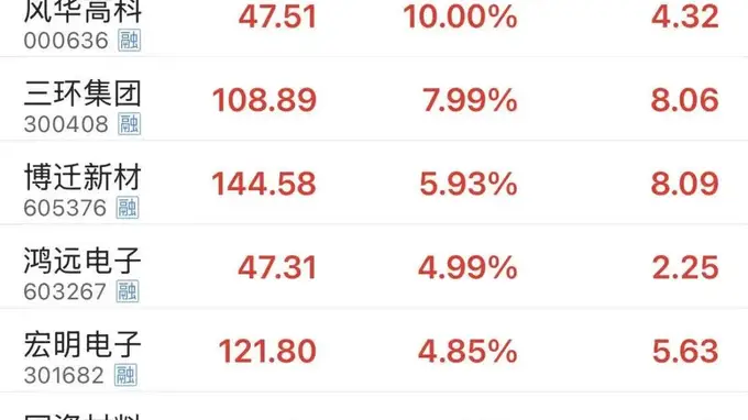 MLCC概念持续升温！高端高容MLCC涨价潮延续成大势