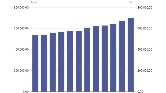 季末短期贷款及票据融资余额同比增12.3% 二季度信贷结构呈现K型分化态势